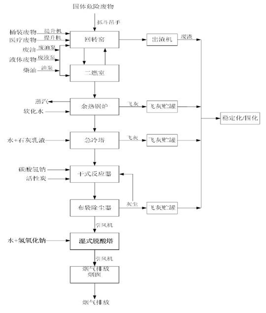 婁底市浩天環(huán)?？萍加邢薰?婁底危險(xiǎn)廢物經(jīng)營(yíng),環(huán)保技術(shù)開(kāi)發(fā)及咨詢推廣,環(huán)境設(shè)施建設(shè),危險(xiǎn)廢物運(yùn)營(yíng)管理